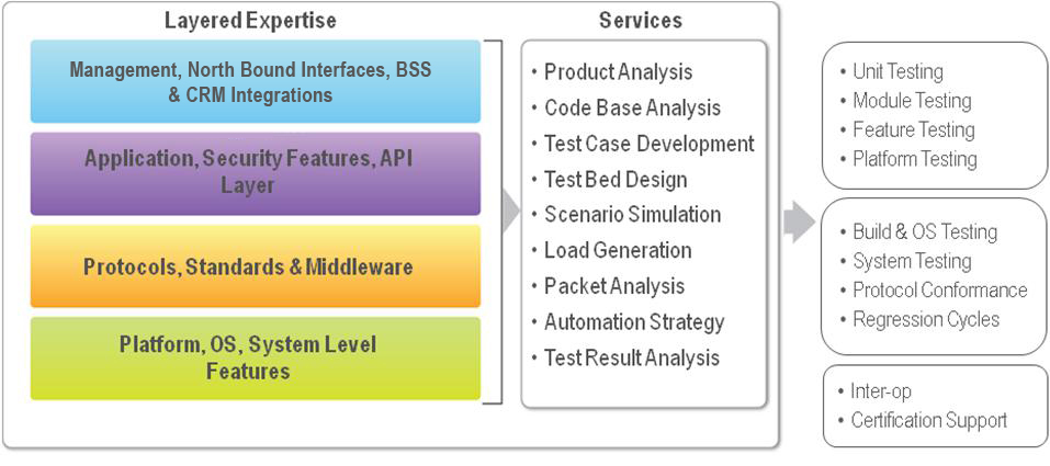 Tata Elxsi - Testing/QA