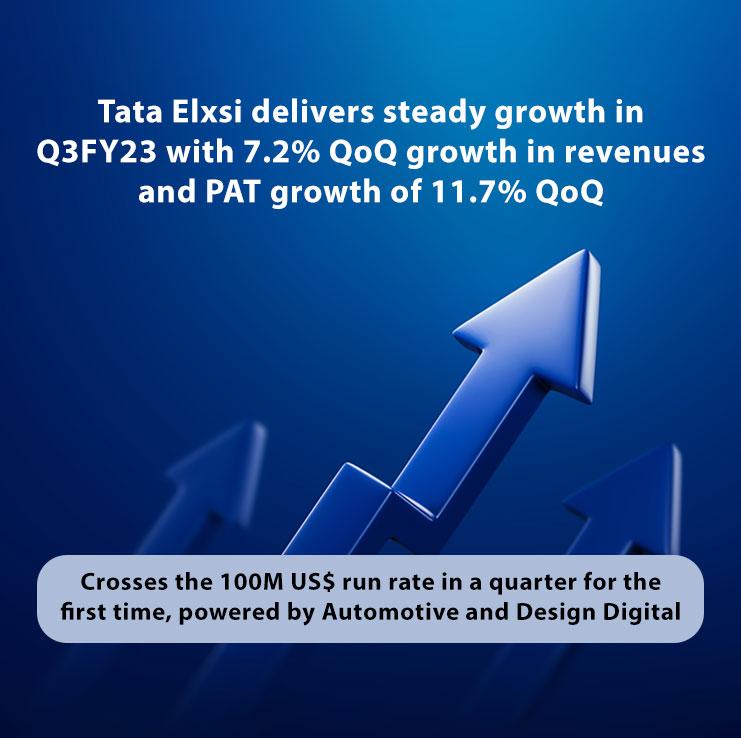 Q3FY2022-23
