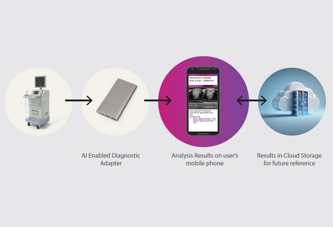 AI-Powered Diagnostic Solution for Musculoskeletal Injury Assessment