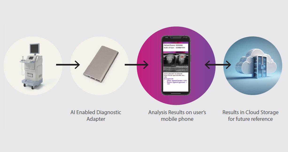 AI-Powered Diagnostic Solution for Musculoskeletal Injury Assessment