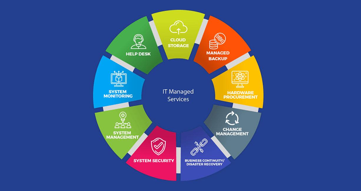 Managed Services