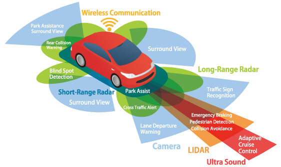 Tata Elxsi Beyond The Drivers Seat Unraveling The Potential Of