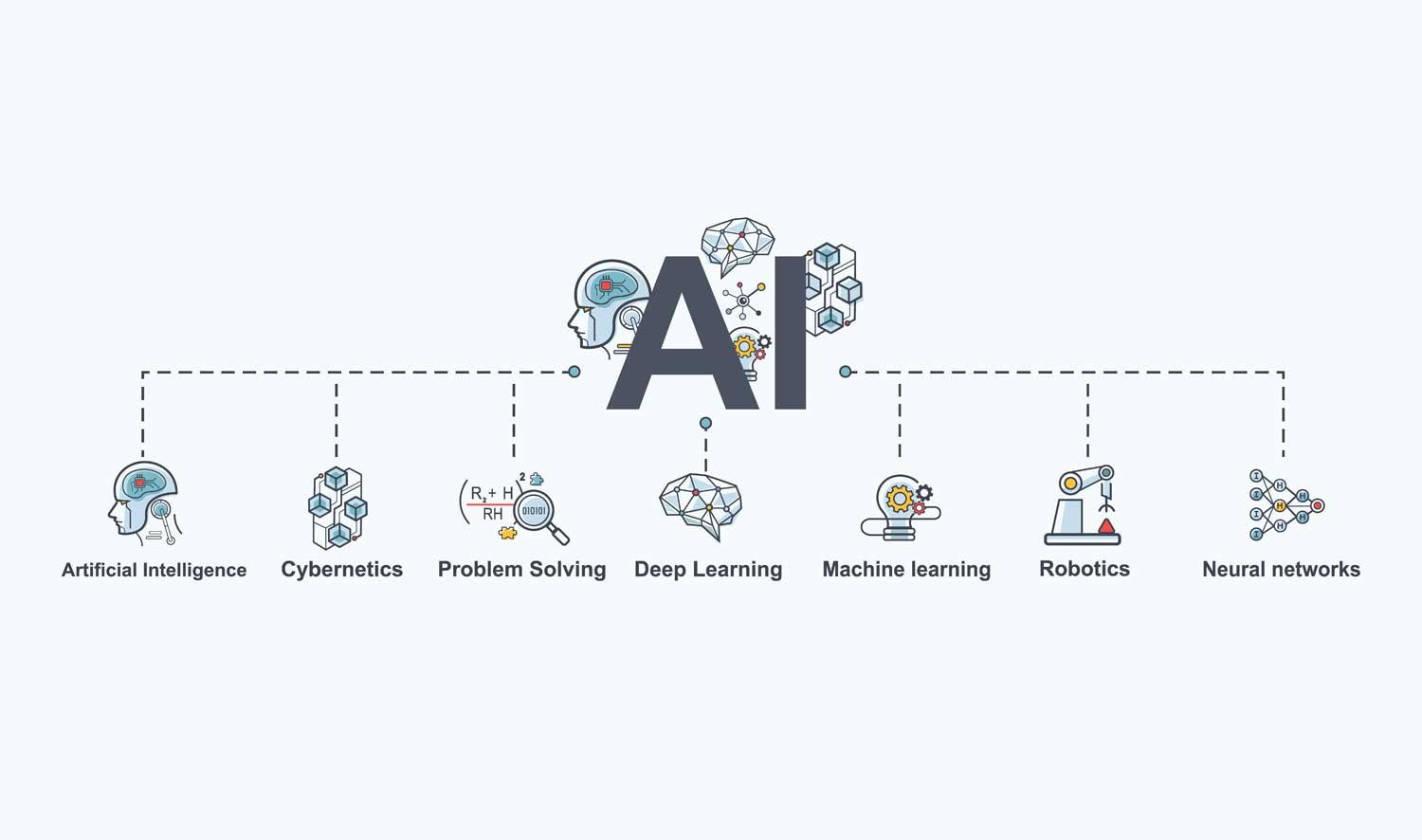 Искусственный интеллект генератор картинок. Ai искусственный интеллект. Artificial Intelligence infographic. Инфографика интеллект. Инфографика работа нейросети.