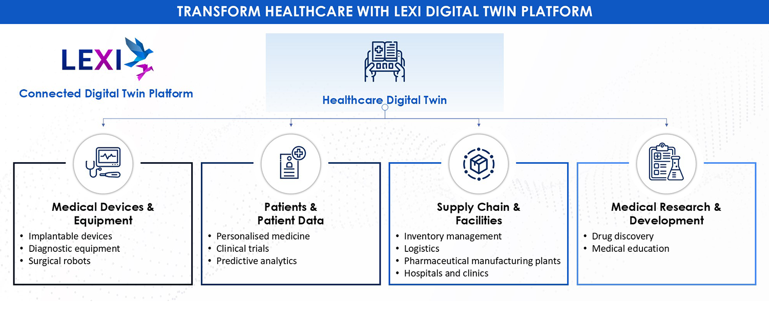 Transform healthcare with lexi digital twin platform