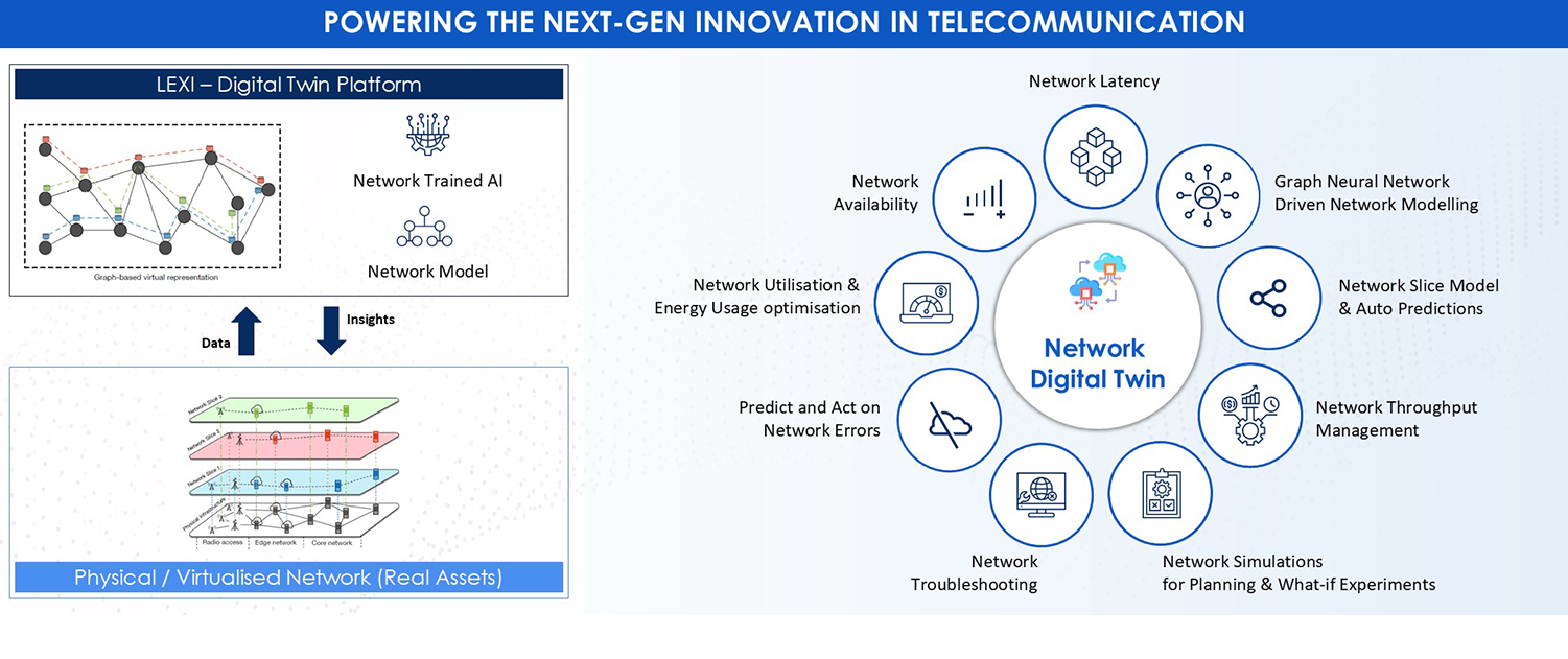 Powering the next-gen innovation in telecommunication