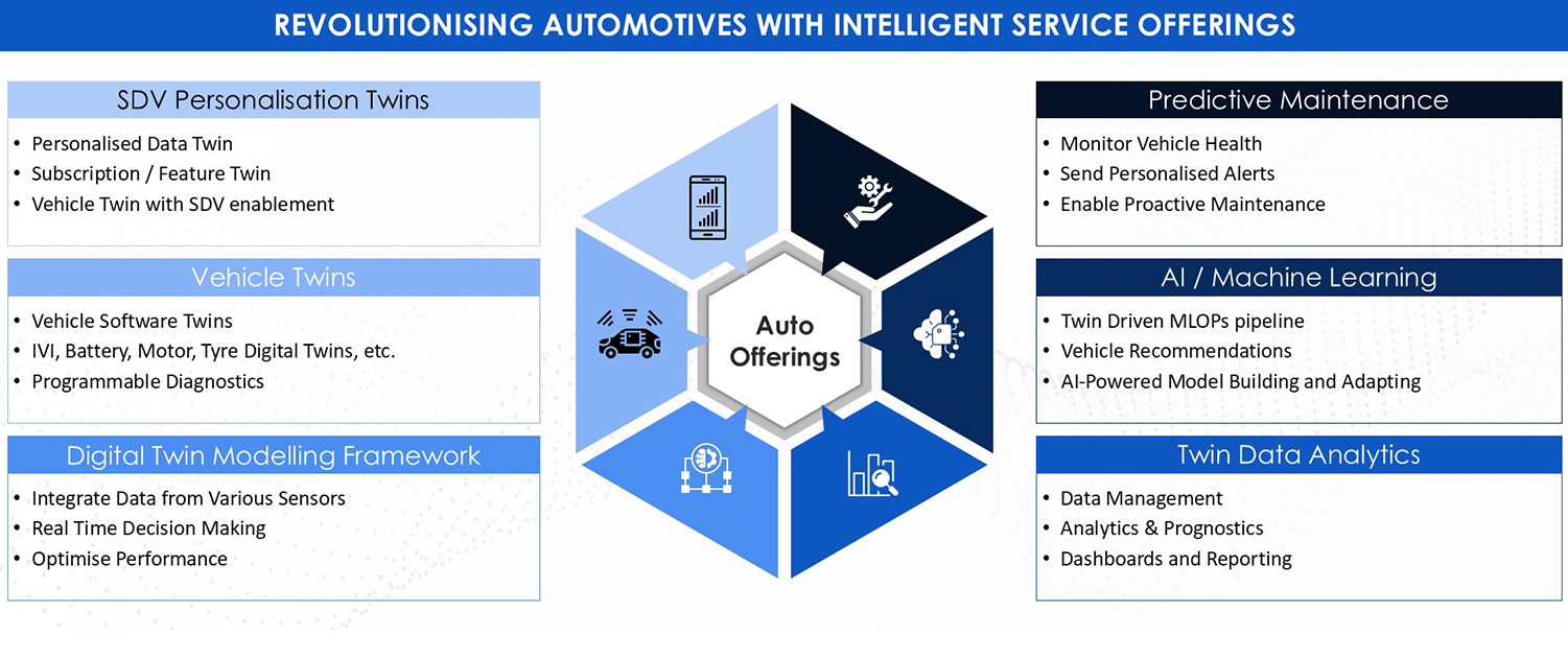 Revolutionising automotive with intelligent service offerings