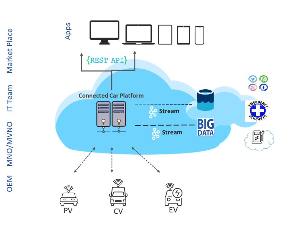 公式サイト コンピュータ/IT Big Data Analytics Connected Vehicles 