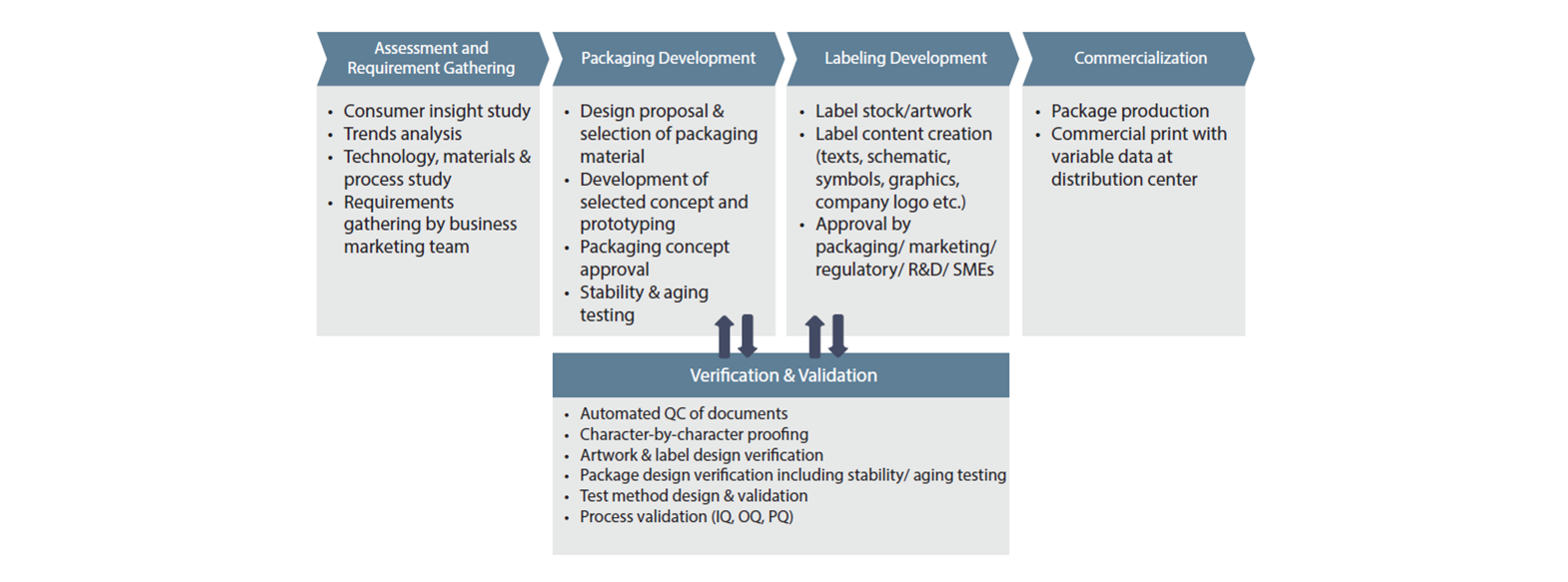 Tata Elxsi - Medical Device Packaging & Labeling Services