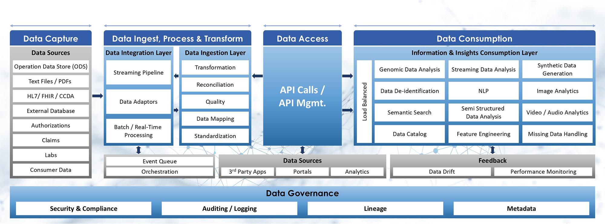 Data & Analytics for Healthcare