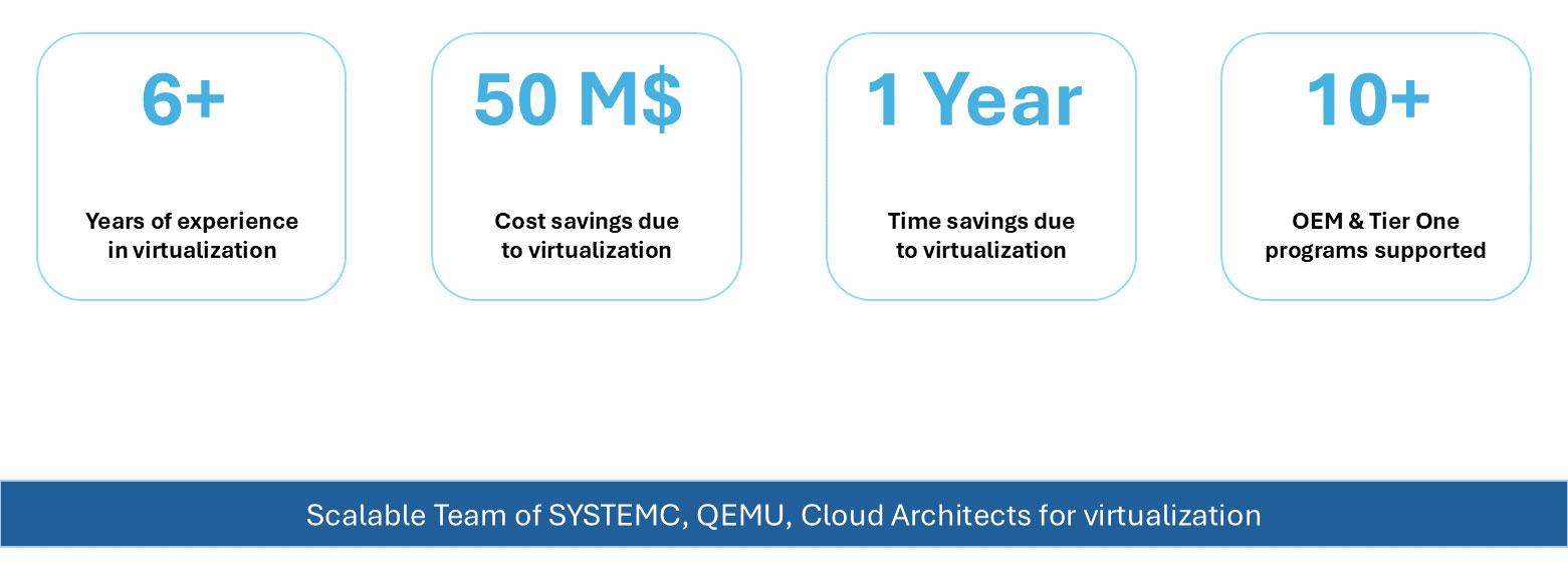 Significant Left-Shifting through Virtualization