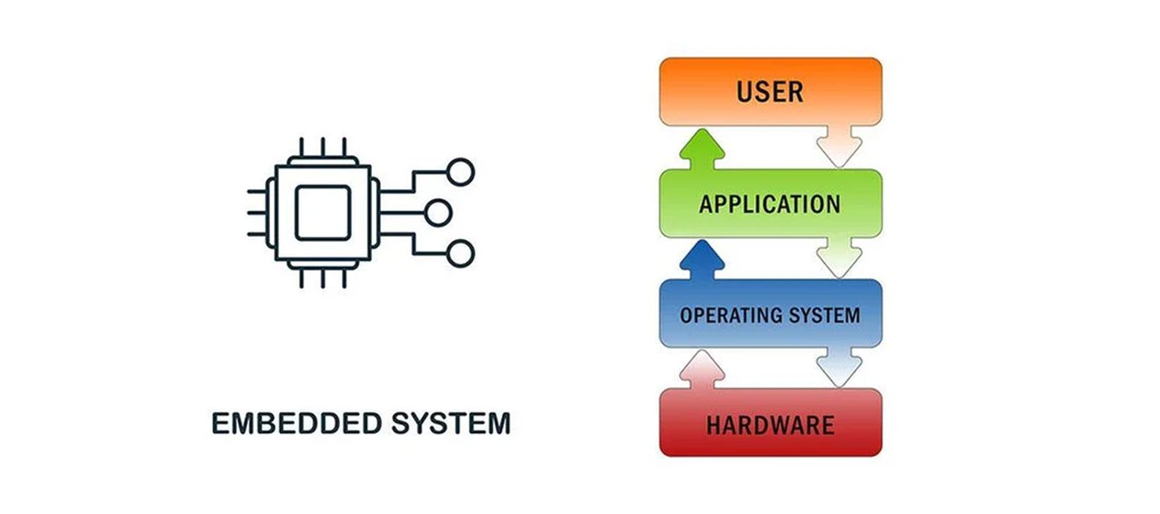 SDK & Reference Design solutions