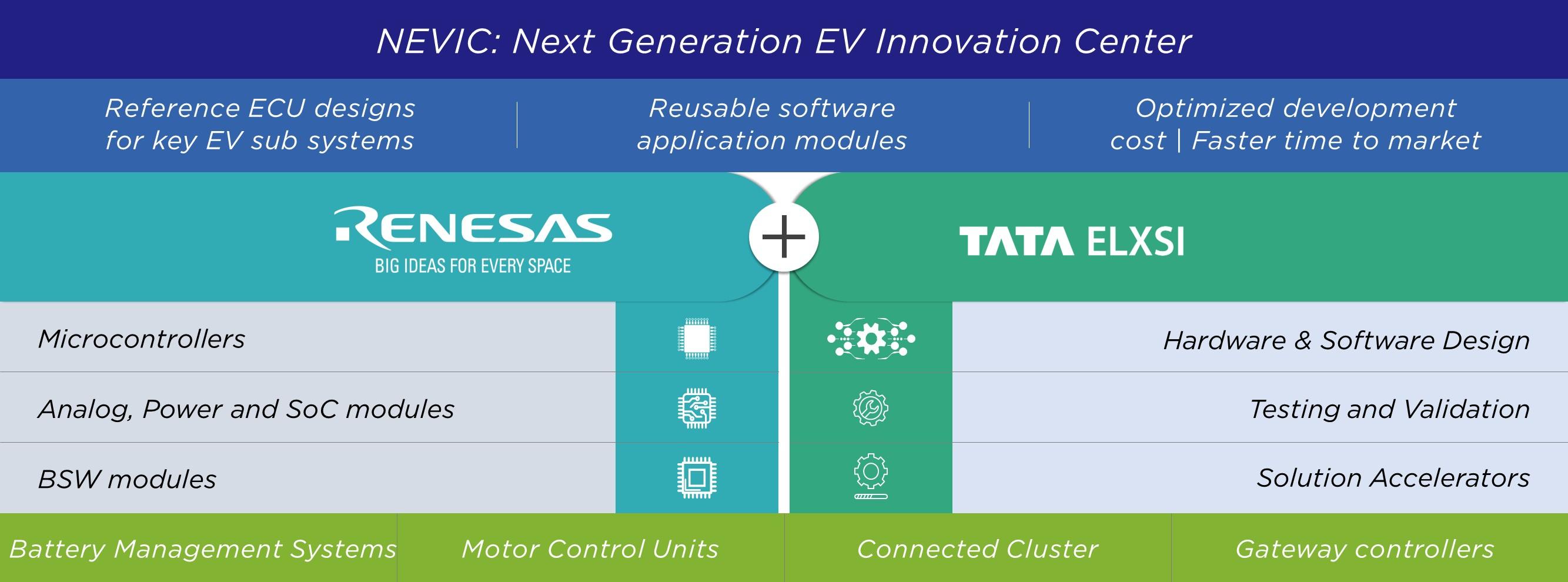 Next Generation EV Innovation Center NEVIC