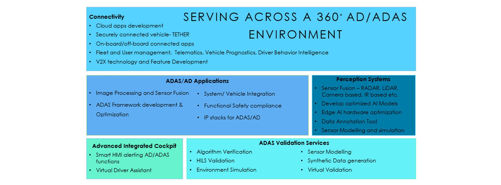 ADAS and Autonomous Vehicles