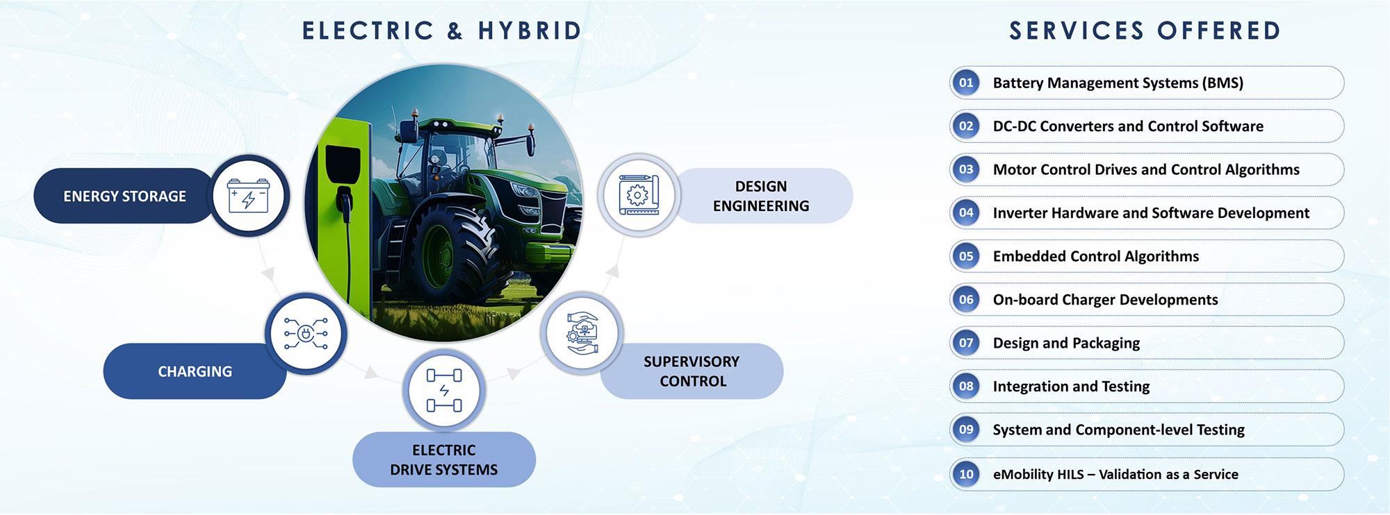 Off-Highway Vehicle Electrification