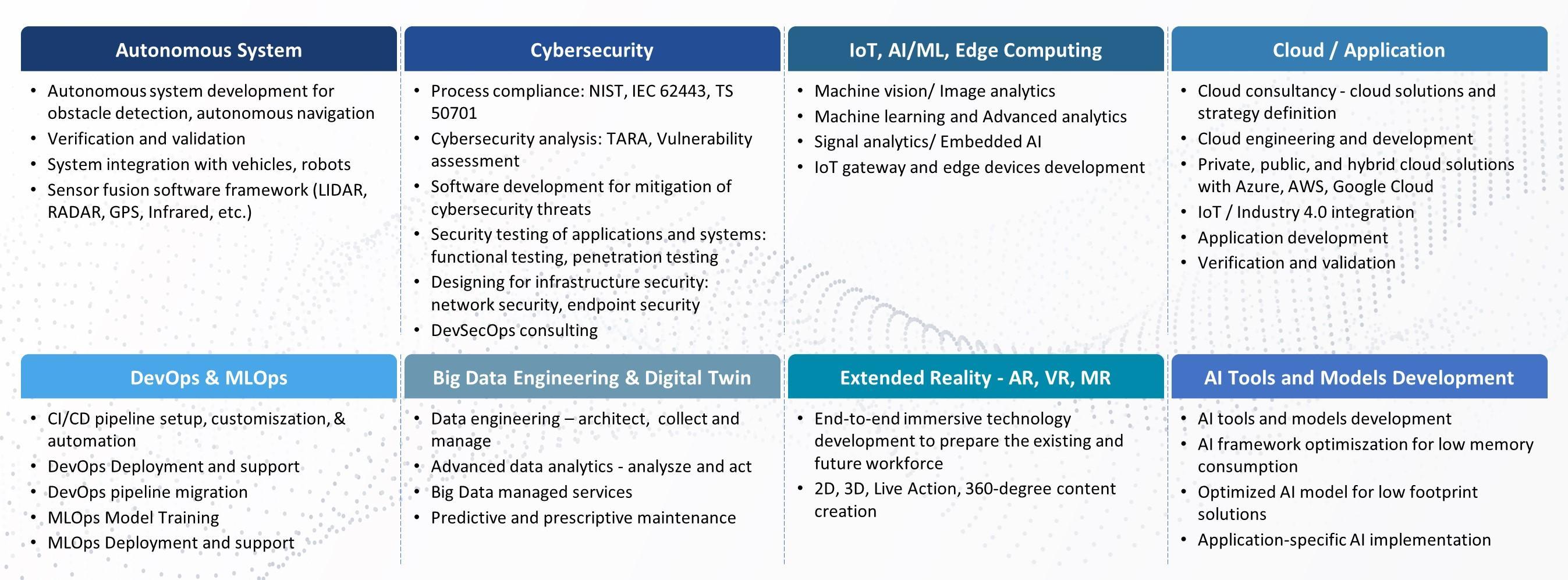 Aerospace Digitalization