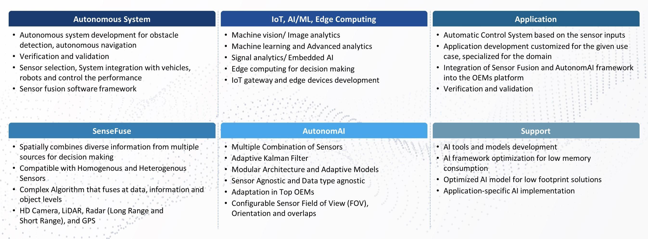 Autonomous Systems