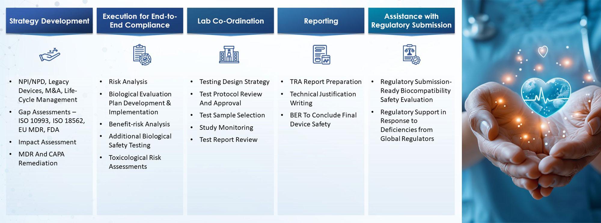 Medical Device Biocompatibility Compliance