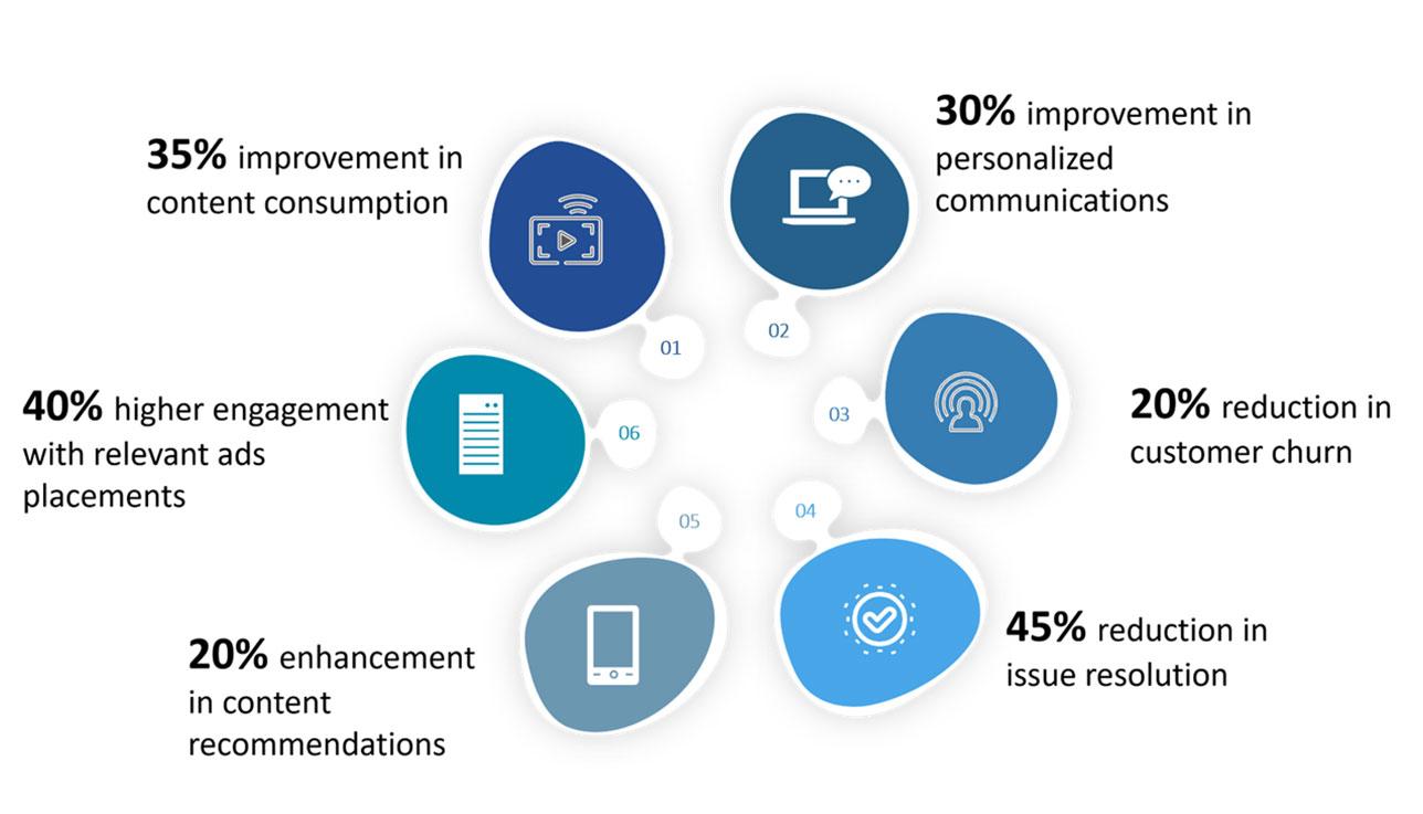 How We Empower Your Business