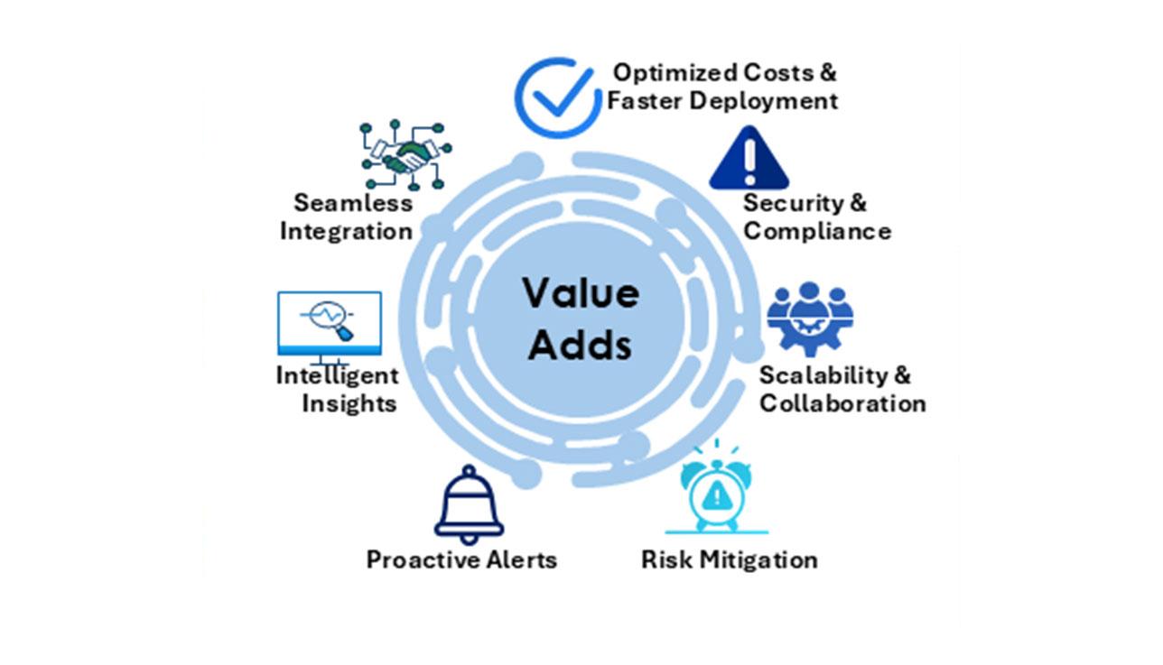 Here’s How We Can Help You  