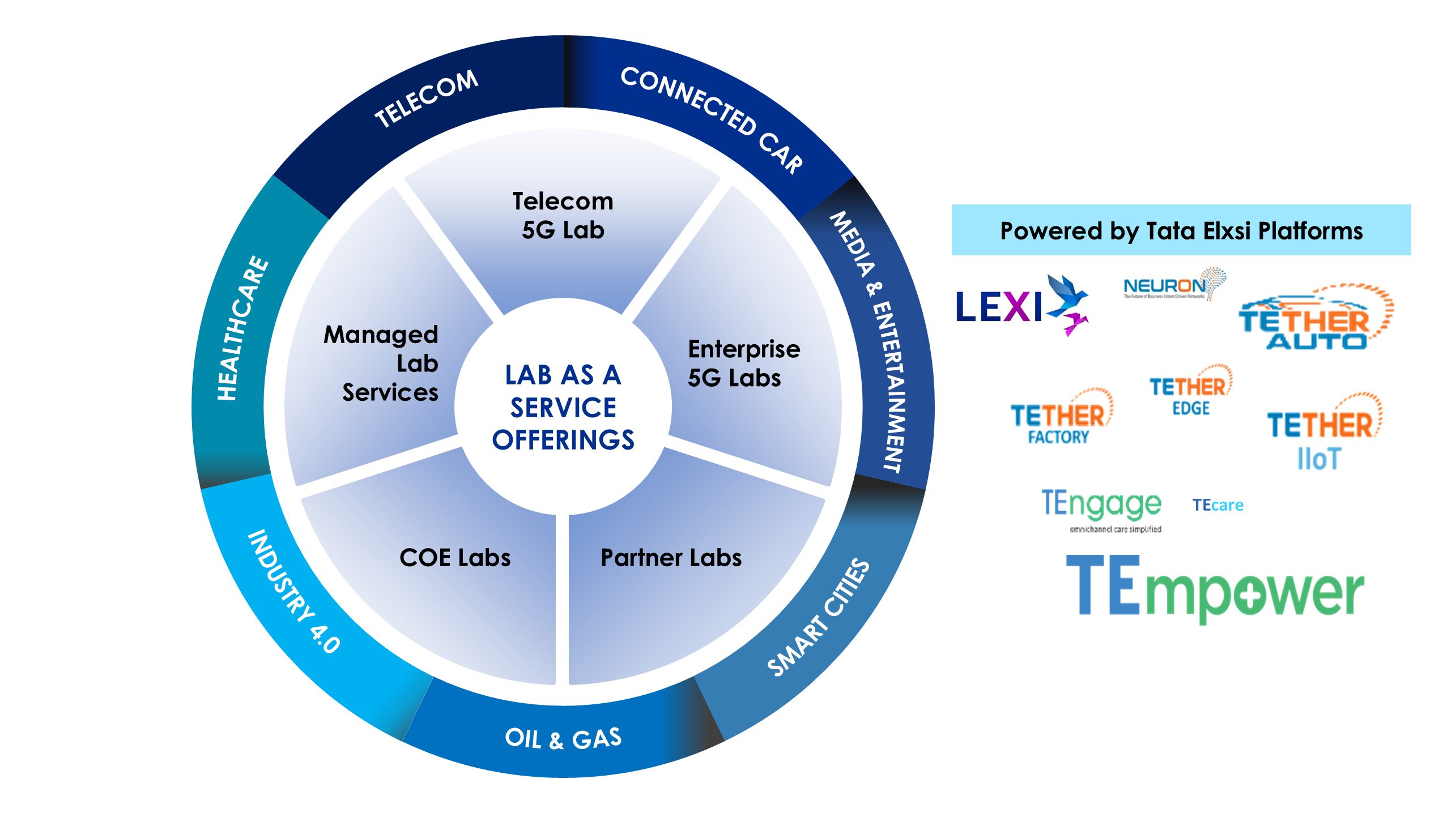 How Tata Elxsi can help?