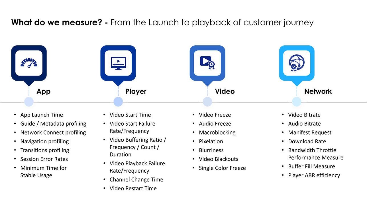Tata Elxsi takes a holistic approach to video QoE optimization
