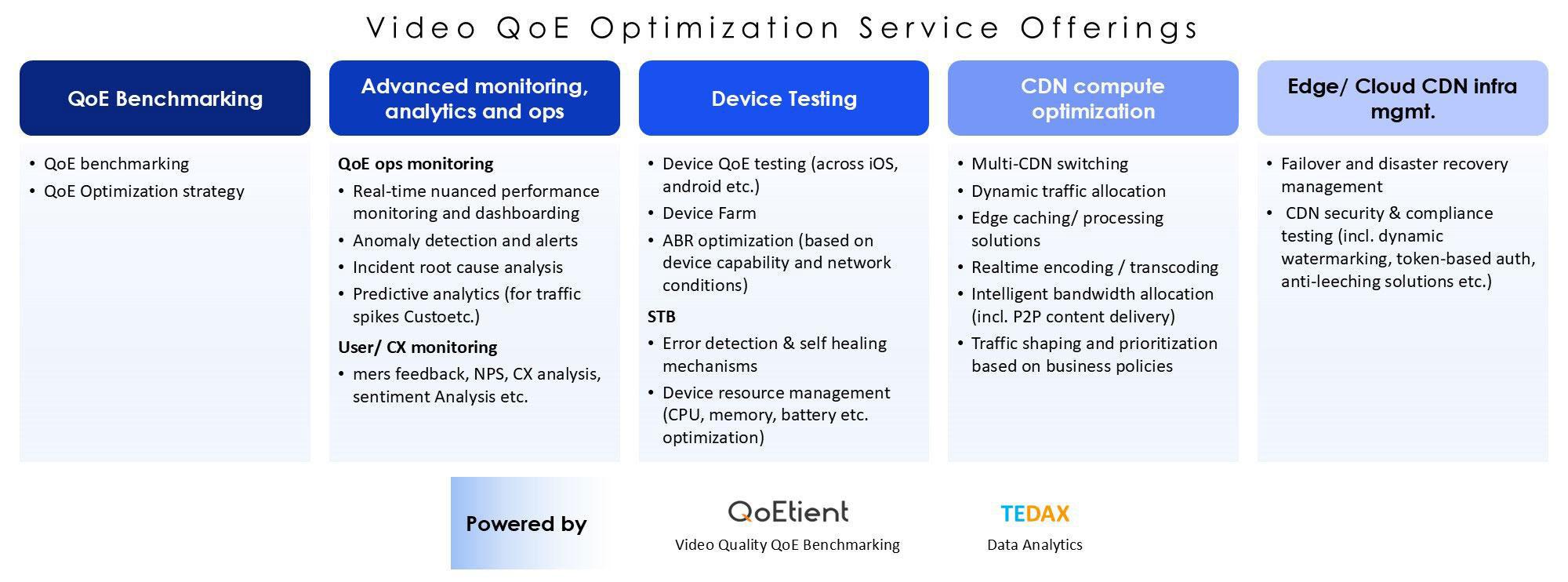 Video QoE Optimization Services