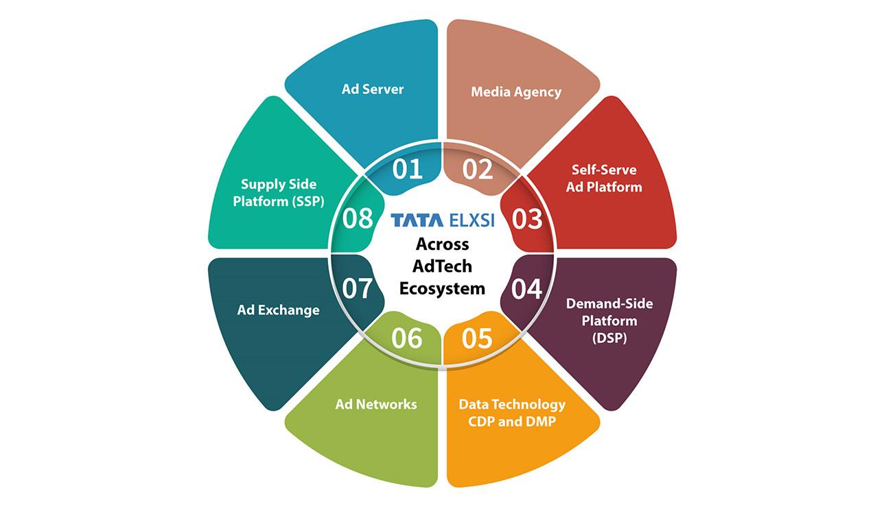 How Tata Elxsi Can Help